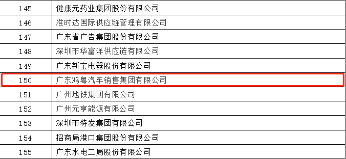 开门红丨网站名称荣登广东企业500强等三大榜单(图2) 开门红丨网站名称荣登广东企业500强等三大榜单(图2)