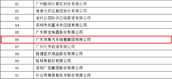 开门红丨网站名称荣登广东企业500强等三大榜单(图3) 开门红丨网站名称荣登广东企业500强等三大榜单(图3)