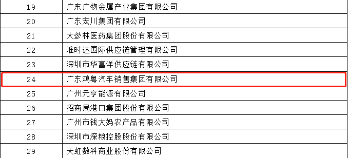 开门红丨网站名称荣登广东企业500强等三大榜单(图4) 开门红丨网站名称荣登广东企业500强等三大榜单(图4)
