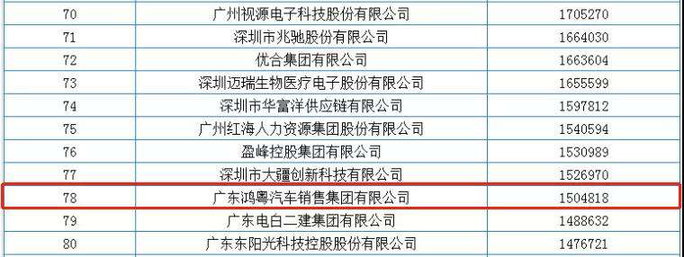 喜报丨网站名称荣获2020广东省民营企业百强(图2) 喜报丨网站名称荣获2020广东省民营企业百强(图2)